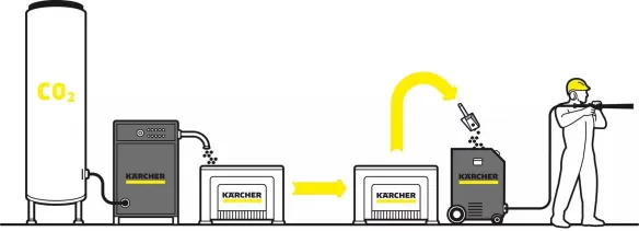 Karcher