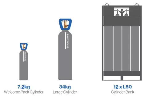 Dr Ice Cylinder Identification