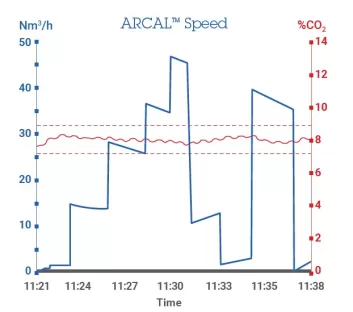ARCAL DOM Mixer Graph