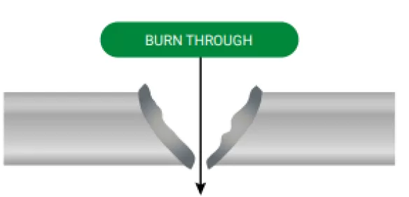 burn through