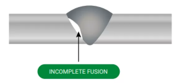 incomplete fusion