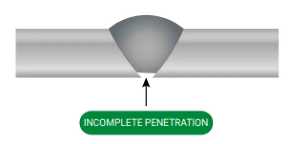incomplete penetration