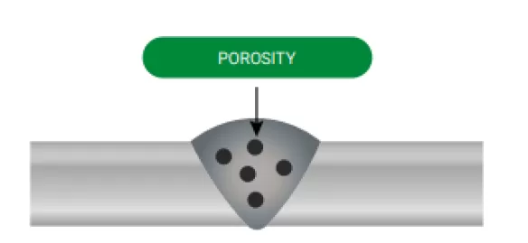 porosity