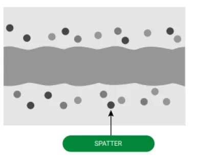 Spatter
