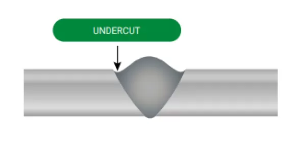 undercut