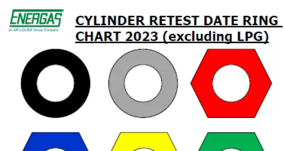 Cylinder Testing