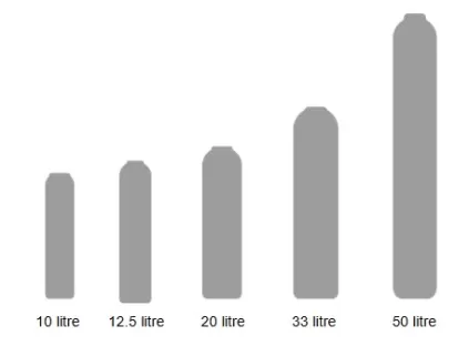 Energas cylinder sizes